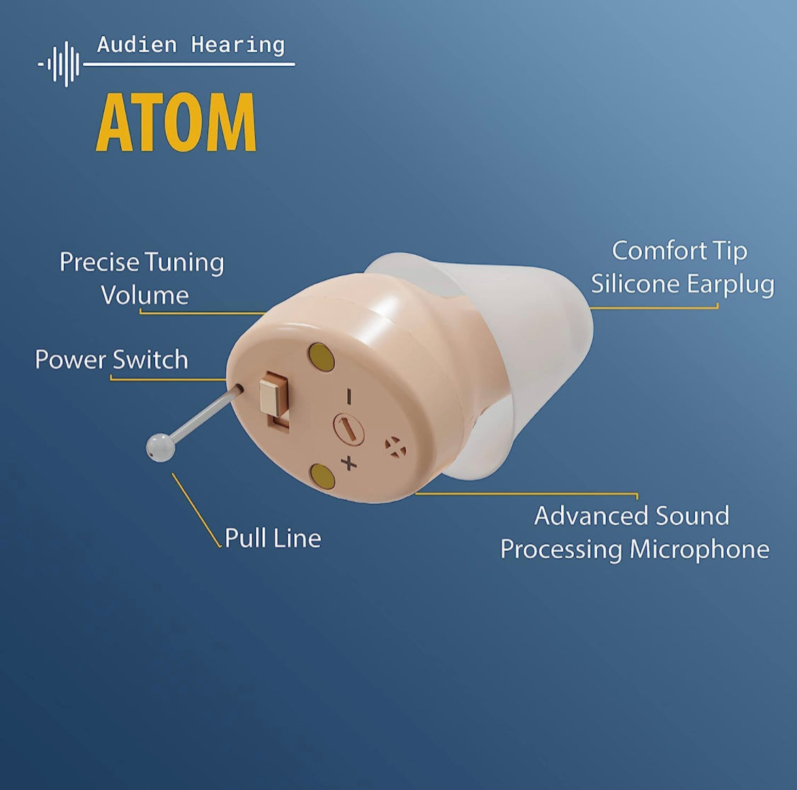 Audien ATOM Rechargeable Hearing Amplifier to Aid and Assist Hearing, Premium Comfort Design and Nearly Invisible