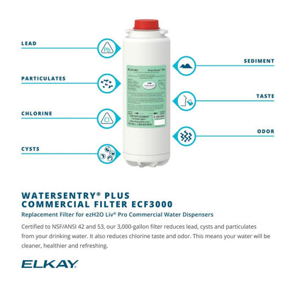 Elkay WaterSentry Plus Commercial Water Dispenser Replacement Filter